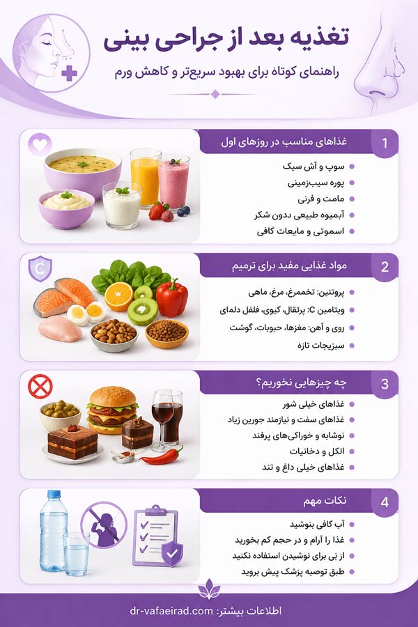 تغذیه بعد از جراحی بینی  - دکتر وفایی راد